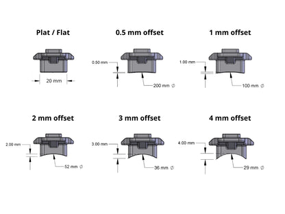Rail sans points de montage – B-RAIL